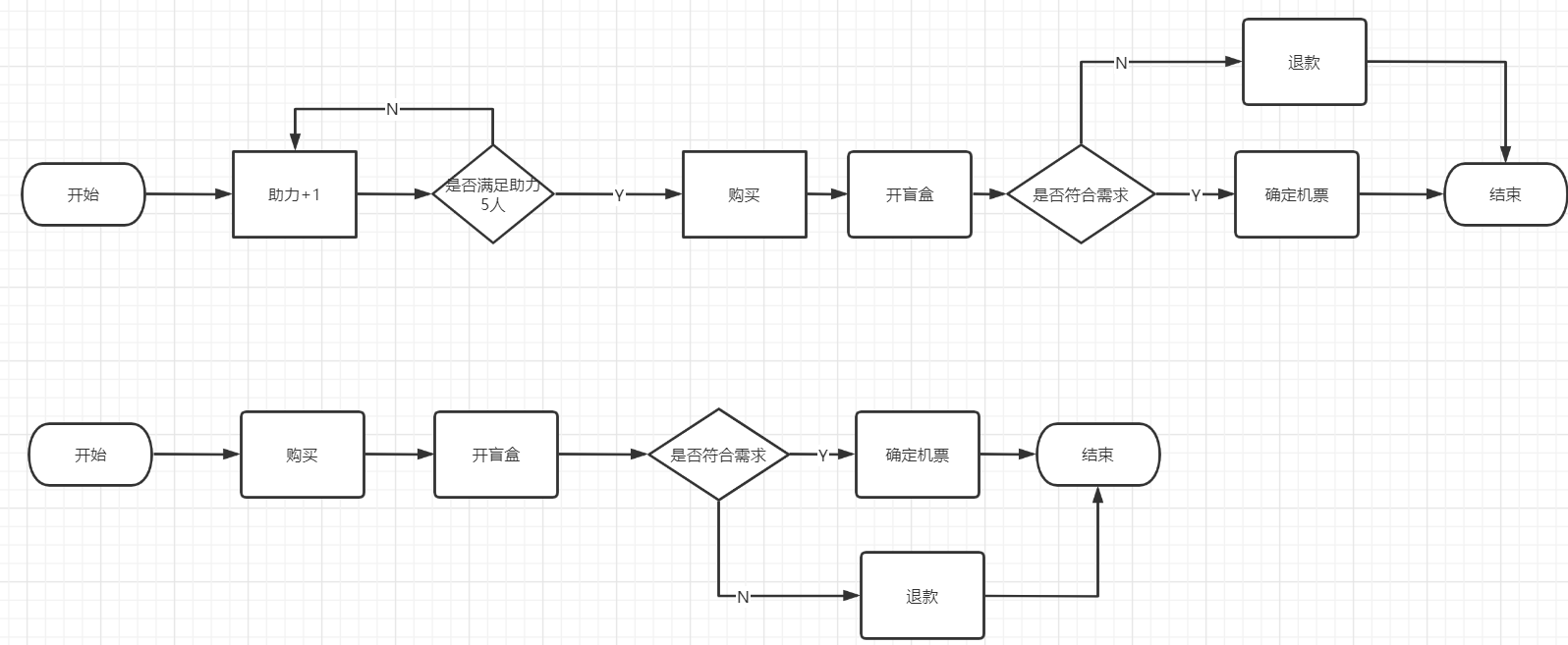 同程是如何運營盲盒火(huǒ)爆全網的？