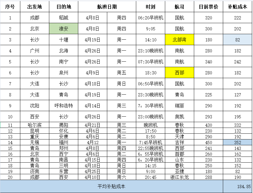 同程是如何運營盲盒火(huǒ)爆全網的？