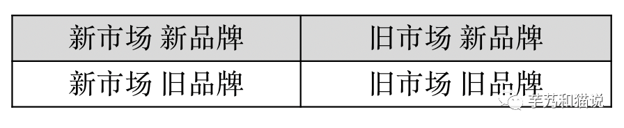 平平無奇的新品營銷方法論