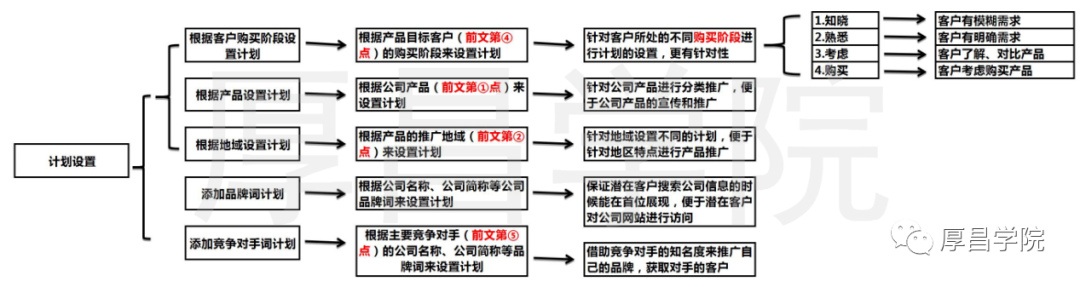 高轉化信息流賬戶搭建流程！